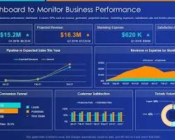 Dashboard showing AI model performance monitoring and accuracy drift charts